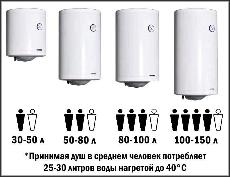 Газовый водонагреватель